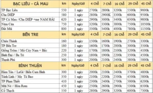 Giá thuê xe 7 chỗ đi du lịch