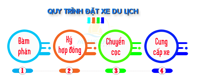  thuê xe du lịch cao cấp